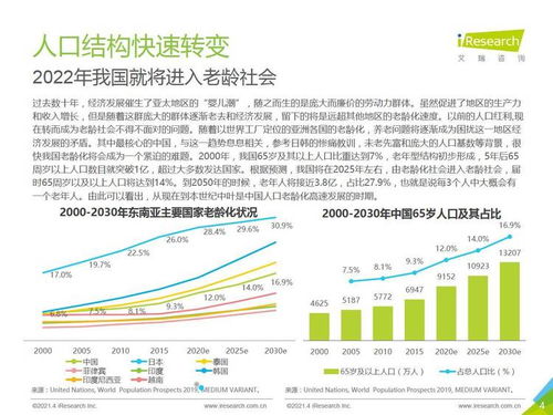 《艾瑞咨詢2021年中國養老服務發展報告》視角下的旅游開發項目策劃咨詢